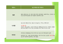 산모와 식생활 레포트-7