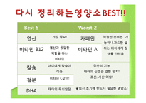 산모와 식생활 레포트-9