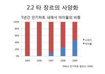 가요계 아이돌 편중화에 관한 고찰-8