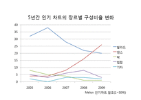 가요계 아이돌 편중화에 관한 고찰-9