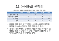가요계 아이돌 편중화에 관한 고찰-11
