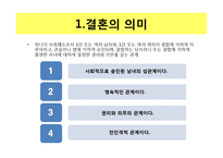 세계의 결혼 문화-3