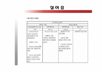 [언어의이해] 언어와 뇌, 그리고 실어증-13