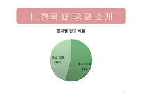 기독교가 한국사회에 미치는 영향-3