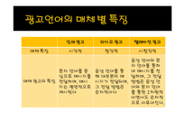 광고언어를 통해 바라 본 사회-5