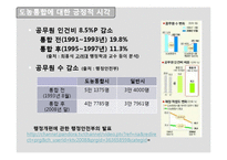 [지방자치] 지방 자치 단체의 현황-16