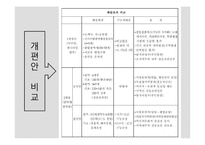 [지방자치] 지방 자치 단체의 현황-19