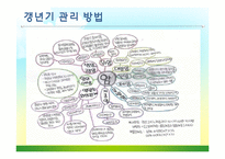 [보건교육] 갱년기 여성을 위한 건강교육 계획안-20