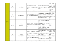 [프로그램개발과평가] 행복한 조손 가정 만들기 프로그램(조손가정 아동들을 대상을 한 사회화 프로그램)-11
