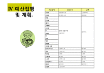 [프로그램개발과평가] 행복한 조손 가정 만들기 프로그램(조손가정 아동들을 대상을 한 사회화 프로그램)-12
