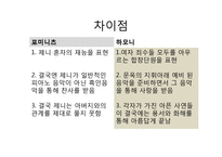 [독일영화의이해] 독일영화 분석-11