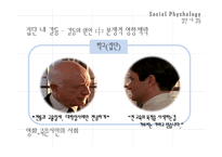 [사회심리학] 집단과정(집단내, 집단간 갈등)-6