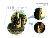 [사회심리학] 집단과정(집단내, 집단간 갈등)-10