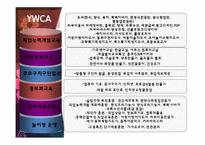 [여성교육론] YWCA와 동아쇼핑 문화센터 비교 분석-7