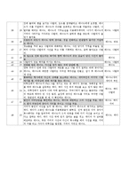 영화 메멘토 플롯 분석-3