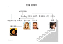 [사랑과문학] 앙드레지드의 좁은문 작품 분석-4