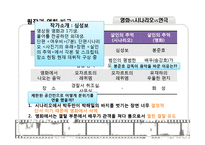 [한국문학의이해] 영화와 시나리오,연극의 다양한 관점에서 바라보는 살인의 추억-4