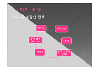 [프랑스문학탐색] Simone de Beavoir의 위기의 여자 작품 분석-6