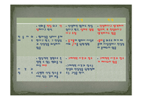 민간에 전승되는 구비문학 내용 분석(조비산 관련 전설을 중심으로)-5