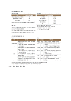 [재료설계및제작] Luminella를 활용한 우산 설계-18