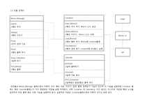 [컴퓨터프로그래밍] MMS(메모 관리 프로그램)-10