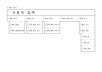 [컴퓨터프로그래밍] MMS(메모 관리 프로그램)-11