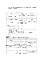 [회계이론] K-IFRS 1001호 재무제표 표시-4