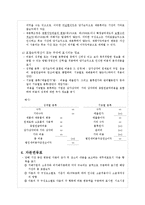 [회계이론] K-IFRS 1001호 재무제표 표시-6