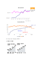 [재무관리] 기업재무-SK커뮤니케이션-8