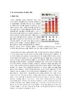[재무관리] 기업재무-SK커뮤니케이션-11