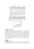 [정보와 뉴미디어] 모바일앱 시장 분석-3