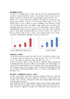 [정보와 뉴미디어] 모바일앱 시장 분석-5