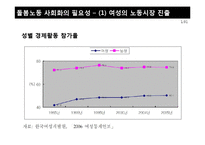돌봄노동의 사회화-우리나라와 외국의 보육정책-4