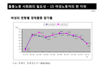 돌봄노동의 사회화-우리나라와 외국의 보육정책-7