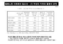 돌봄노동의 사회화-우리나라와 외국의 보육정책-9