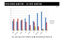 돌봄노동의 사회화-우리나라와 외국의 보육정책-17
