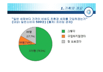 [환경과인간] 피톤치드를 이용한 상품개발기획안-4