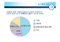 [환경과인간] 피톤치드를 이용한 상품개발기획안-5