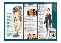 일본 정당 정치의 변동-90년대 이후 일본 국내 정치의 변화-13