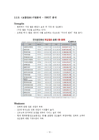 보람상조 기업분석(한글)-12