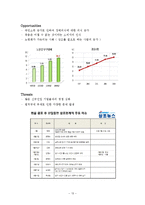 보람상조 기업분석(한글)-13