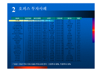 부동산 투자환경 변화와 시사점-4