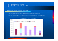 부동산 투자환경 변화와 시사점-8