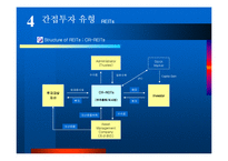 부동산 투자환경 변화와 시사점-10
