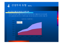 부동산 투자환경 변화와 시사점-11