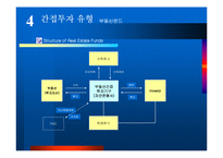 부동산 투자환경 변화와 시사점-13