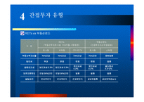 부동산 투자환경 변화와 시사점-16