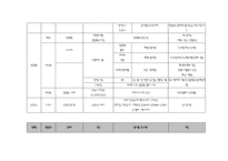 프렌차이즈 학원시장 현황 분석-6