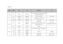 프렌차이즈 학원시장 현황 분석-11