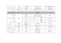 프렌차이즈 학원시장 현황 분석-12